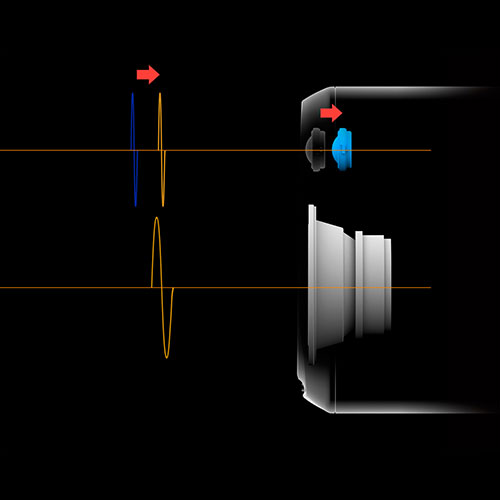 DM-40 Time Alignment